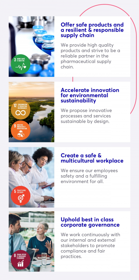 Our 4 commitments mobile