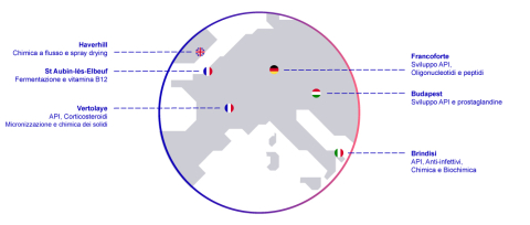 EUROAPI - Impronta industriale