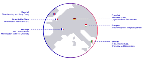 EUROAPI Industrial footprint