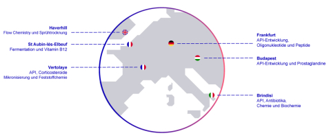 EUROAPI - Industrieller Fußabdruck