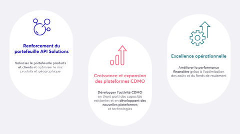 Notre Stratégie