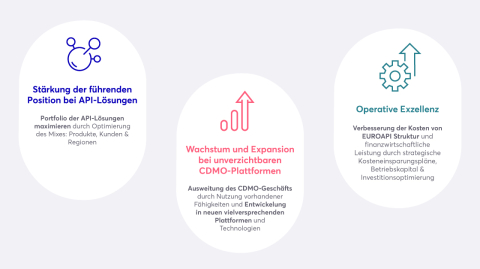 Unsere Strategie