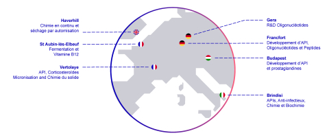 EUROAPI empreinte industrielle