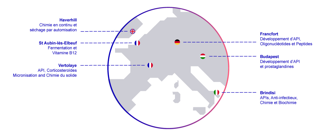 EUROAPI empreinte industrielle