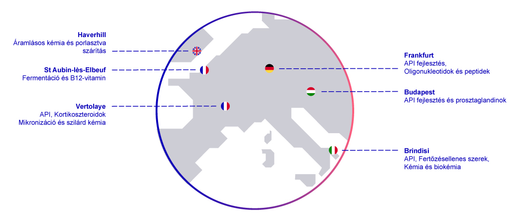 EUROAPI - Ipari lábnyom