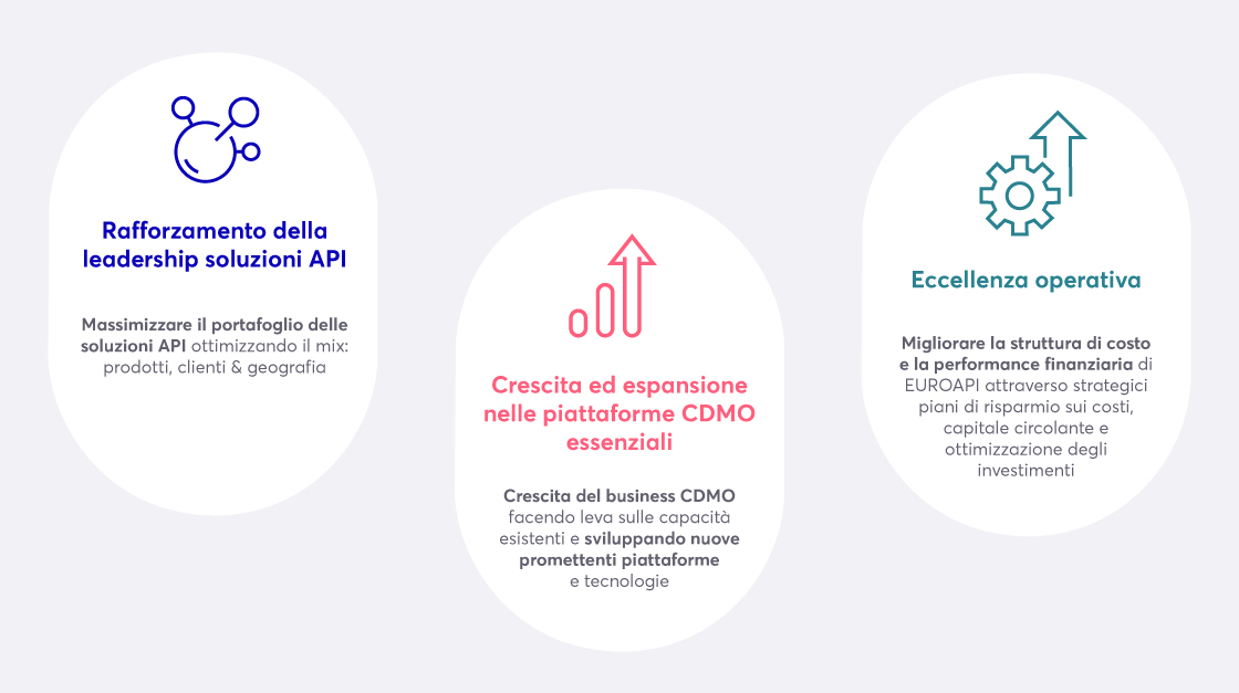 La nostra Strategia