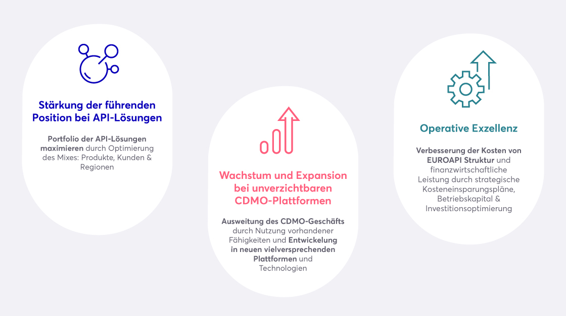 Unsere Strategie