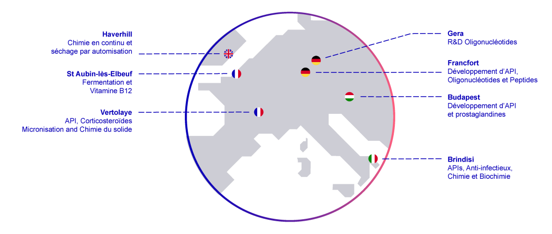 EUROAPI empreinte industrielle