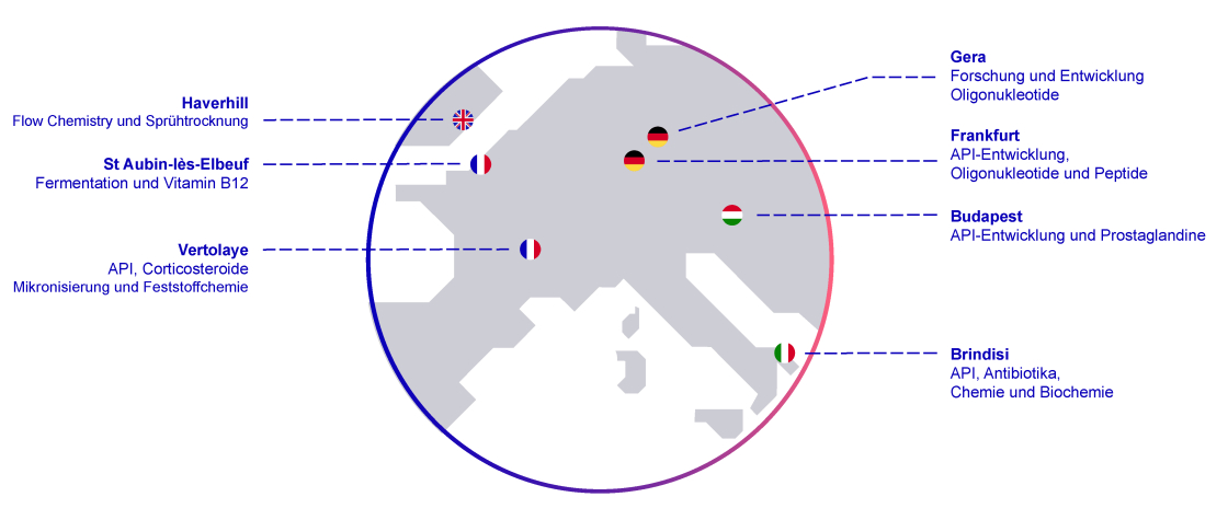 EUROAPI - Industrieller Fußabdruck