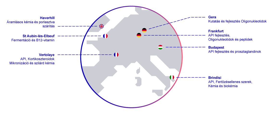 EUROAPI - Ipari lábnyom