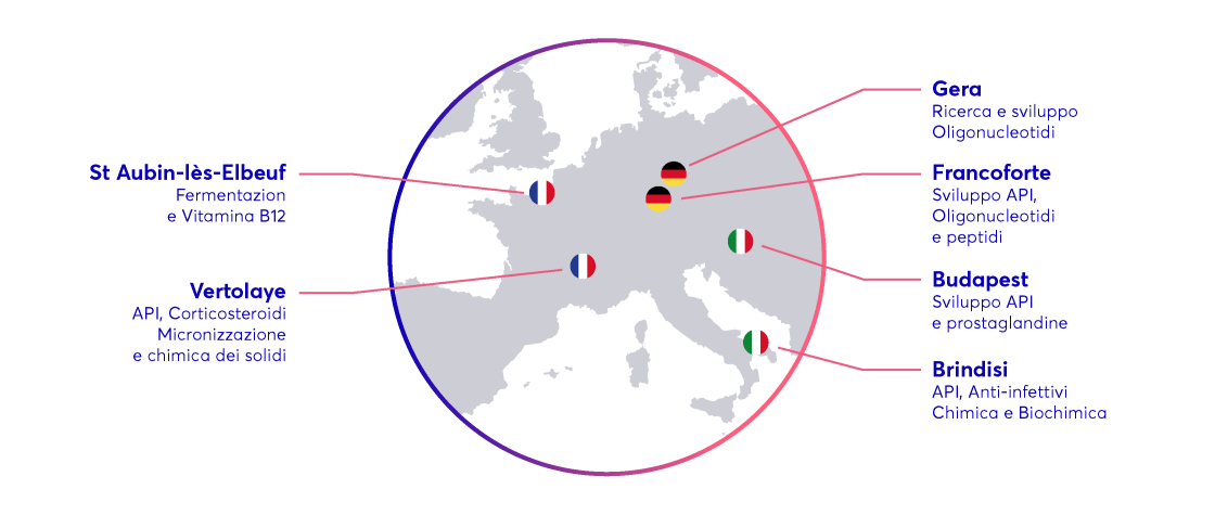 EUROAPI - Impronta industriale